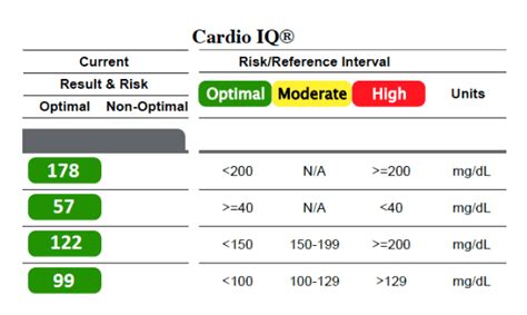 metabolic risk panel quest|cardio iq homocysteine.